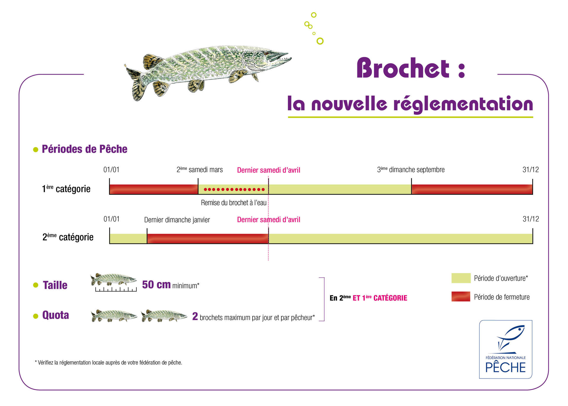 Initier les enfants à la pêche sur glace pour développer la relève